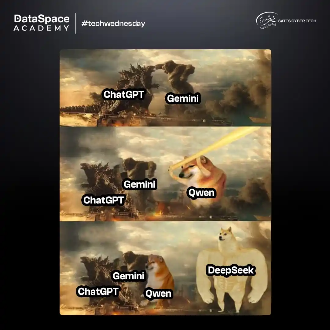 Image from DataSpace Academy: OpenAI flagged off the race with ChatGPT and now the GIANTS (Google, ...
