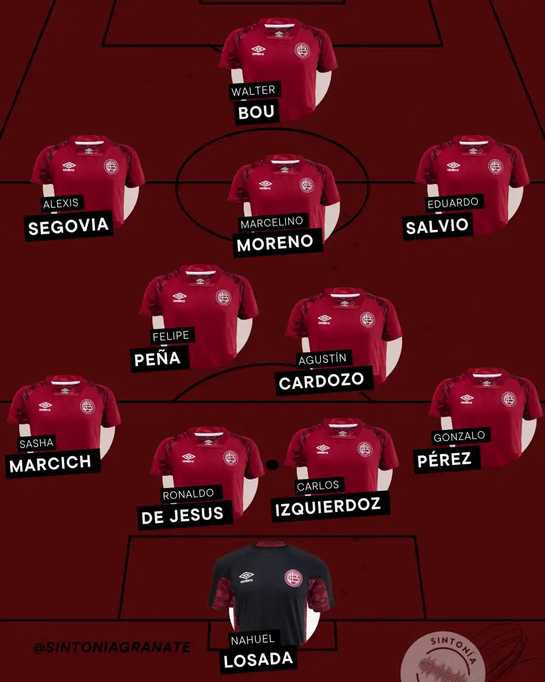 David Caruso LANÚS 🇱🇻🎙️ post