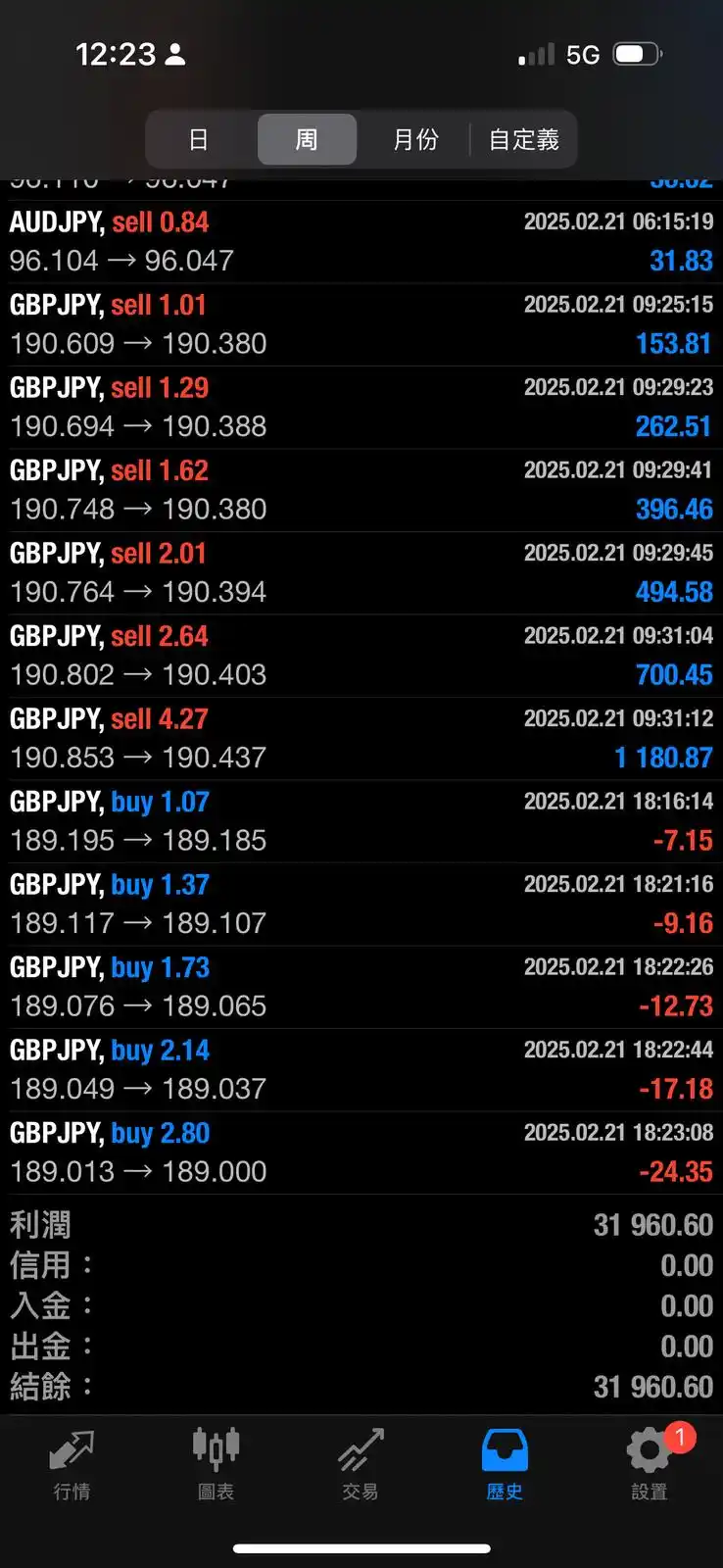 Day Trading 進擊企鵝 post