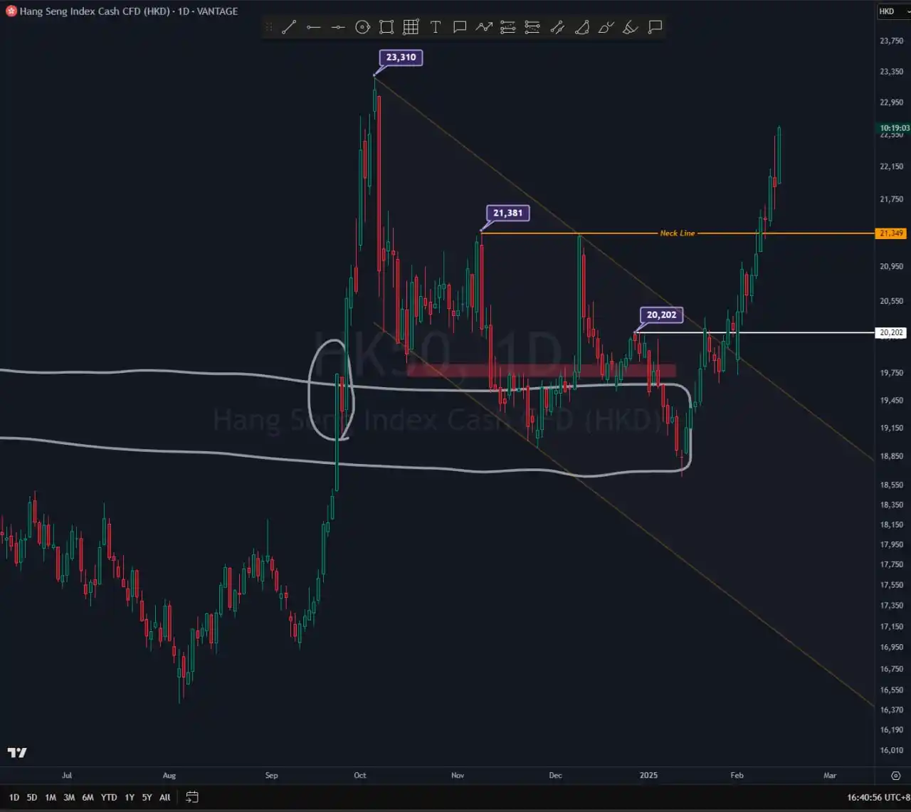Day Trading 進擊企鵝 post