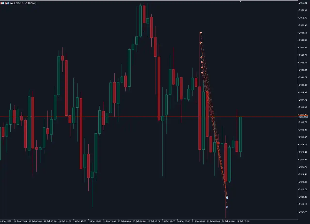 Day Trading 進擊企鵝 post