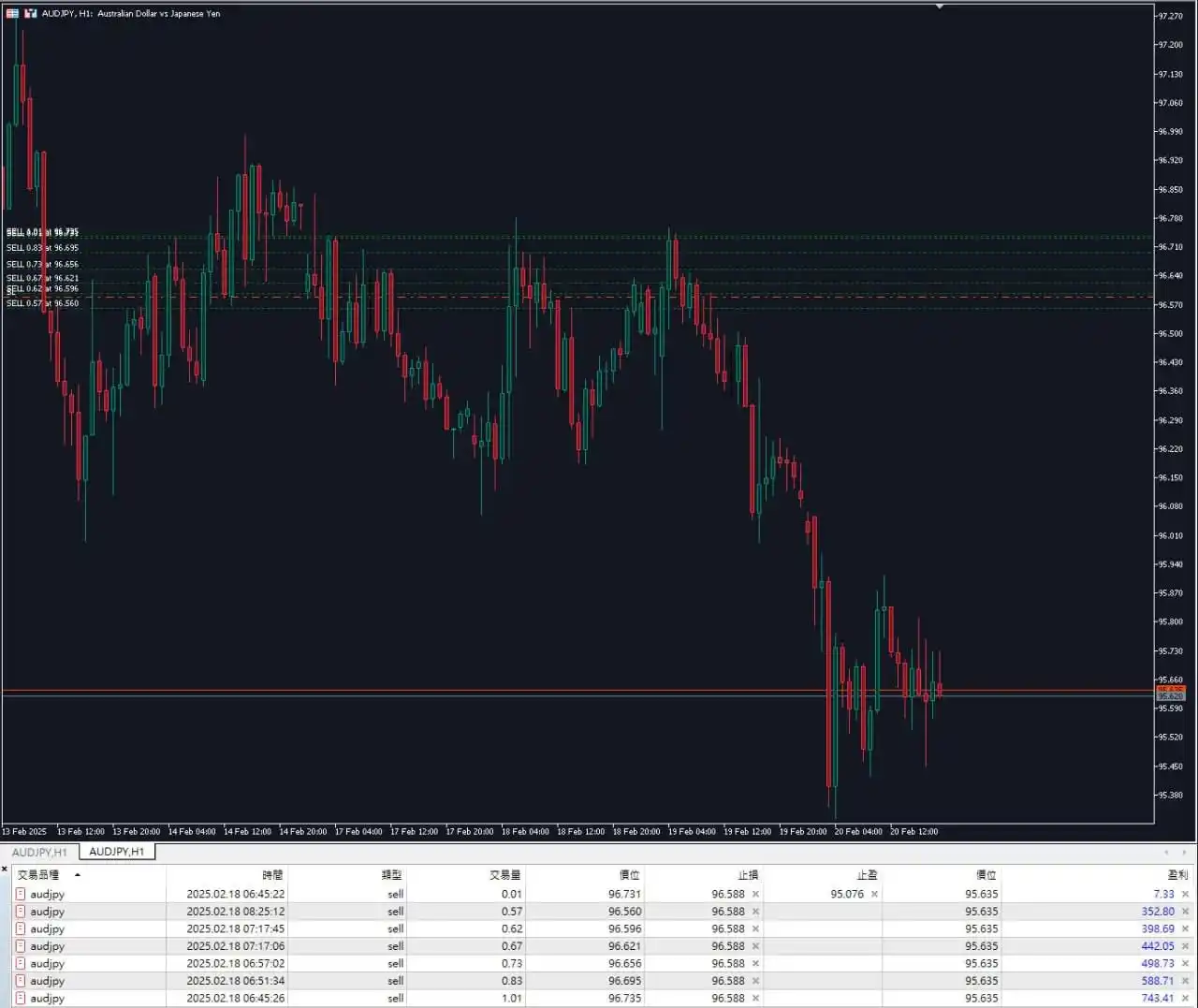 Day Trading 進擊企鵝 post