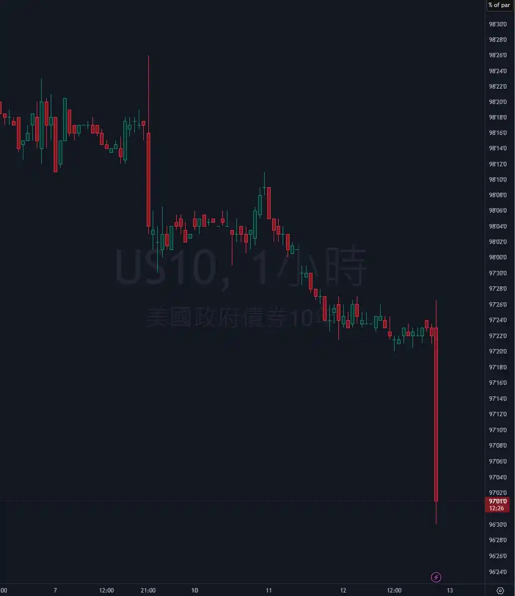 Day Trading 進擊企鵝 post