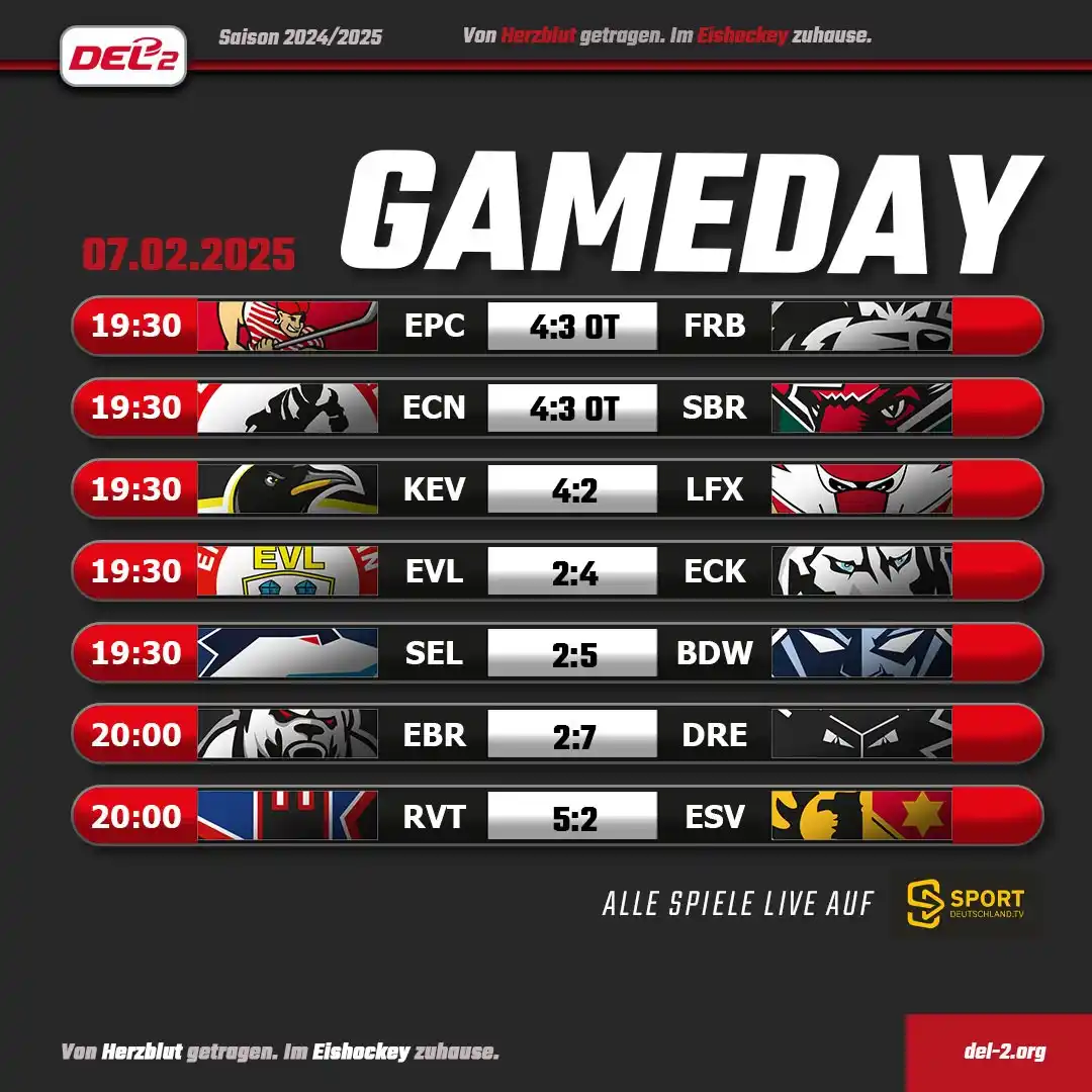 DEL2 - Der Herzblut Eishockey Kanal post