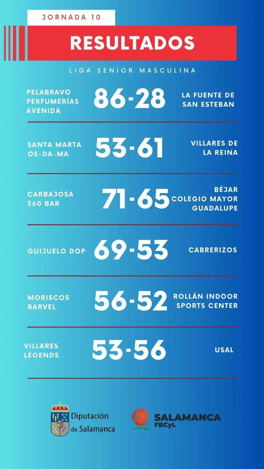 Delegación Salmantina de Baloncesto 🏀 post