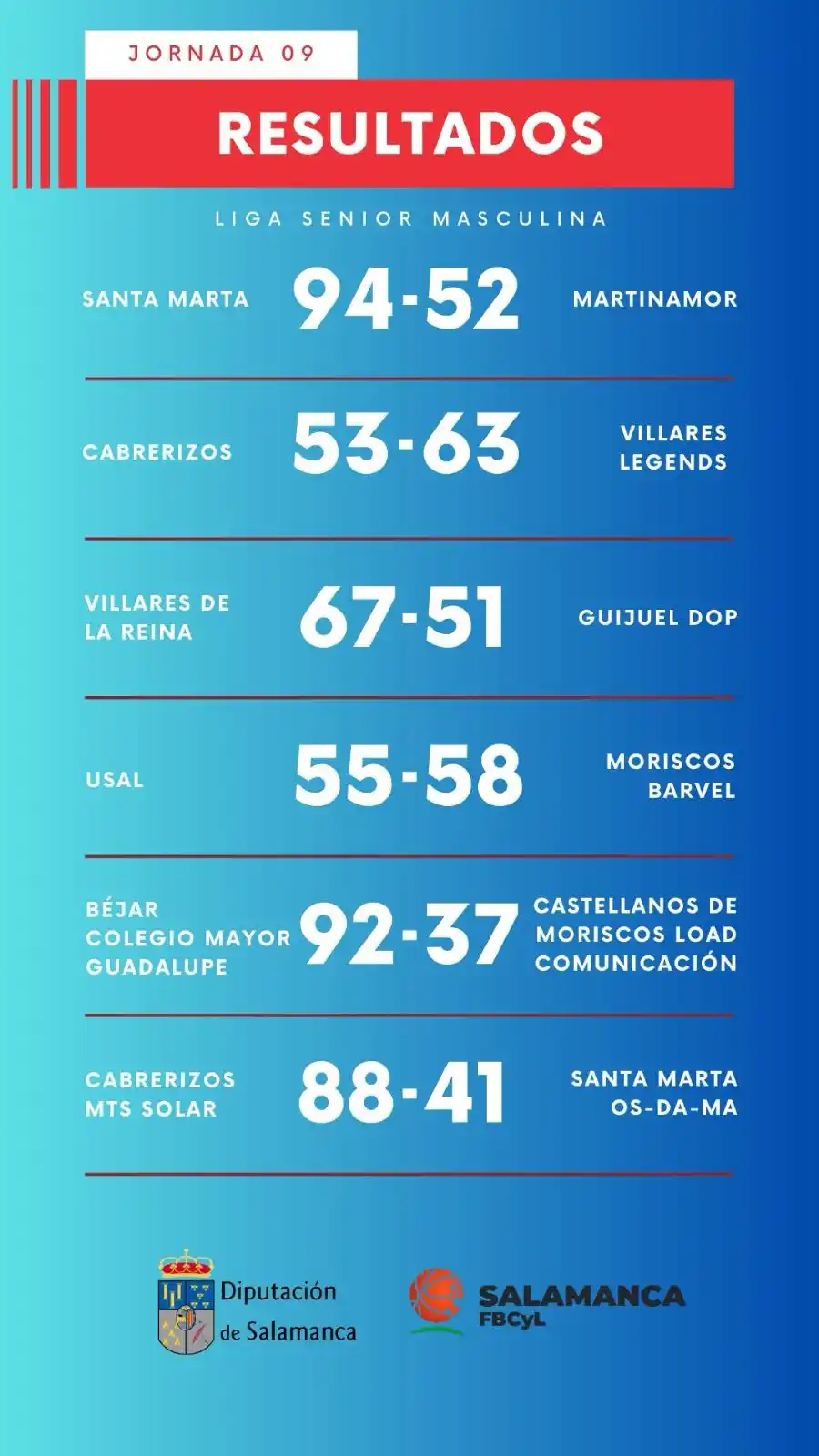 Delegación Salmantina de Baloncesto 🏀 post