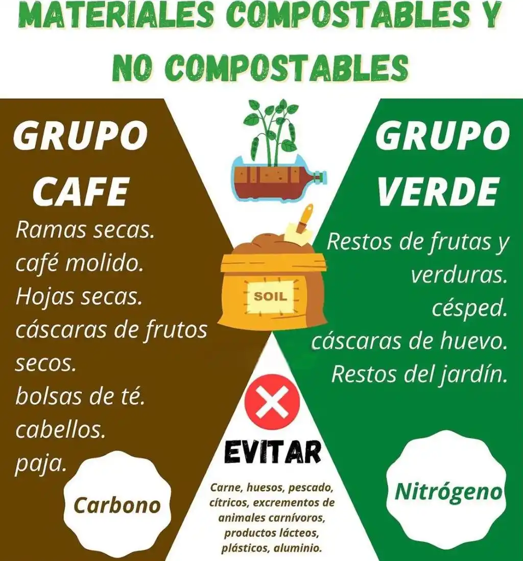 Image from EcoInventos: 🌱 ¡Aprende a compostar! Merece la pena hacerlo. 🗑️ El Grupo Café (�...