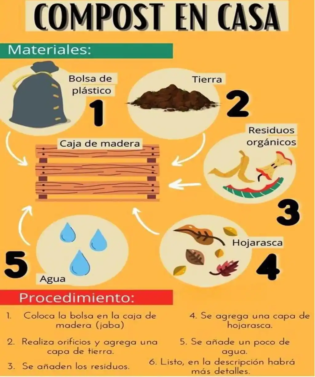 EcoInventos post