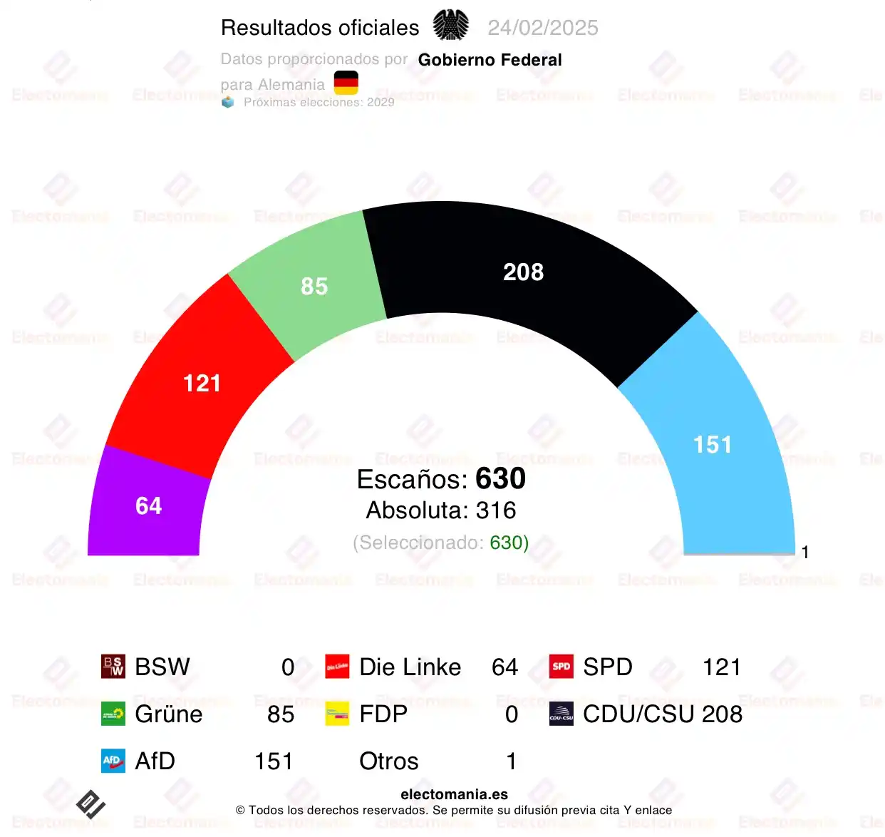 Electomanía - EM post