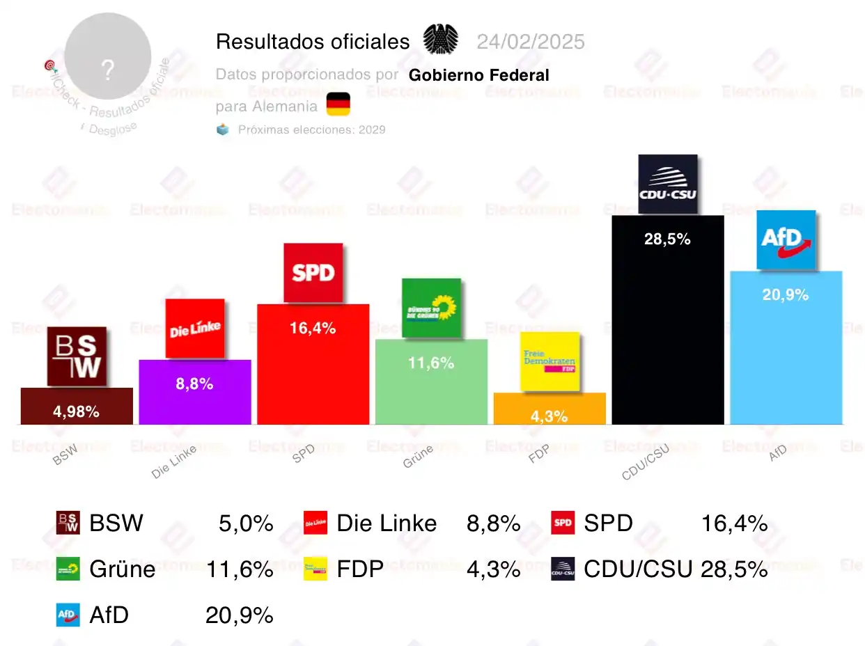 Image from Electomanía - EM: ‼️<a class="text-blue-500 hover:underline cursor-pointer" href="/hasht...