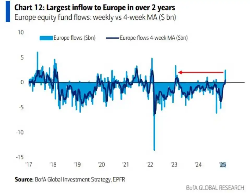 Enrico Barbares - Channel post