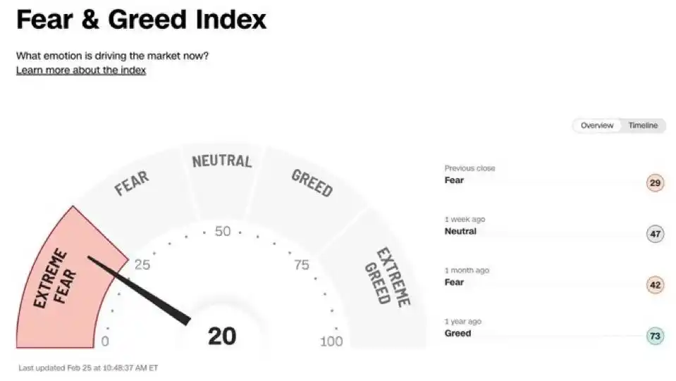Enrico Barbares - Channel post