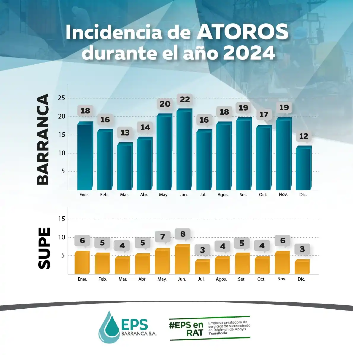 Image from EPS Barranca: <a class="text-blue-500 hover:underline cursor-pointer" href="/hashtag...