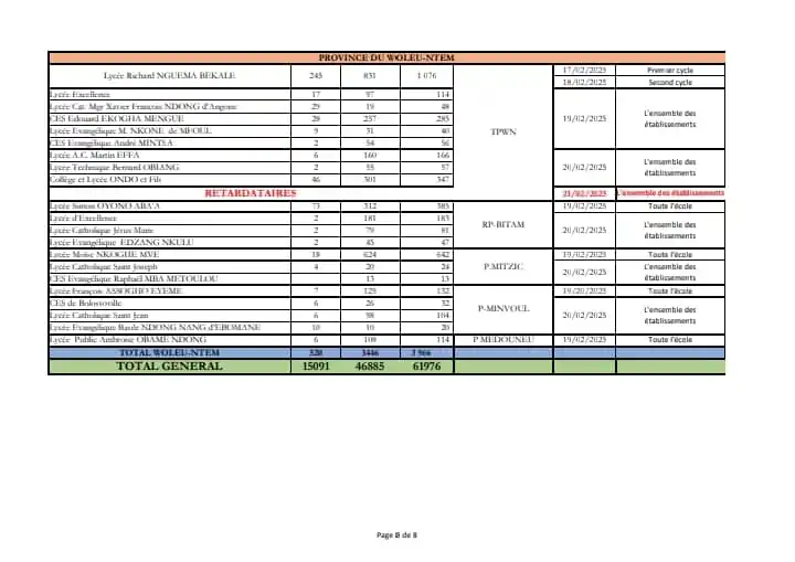 Ethique Media Gabon post