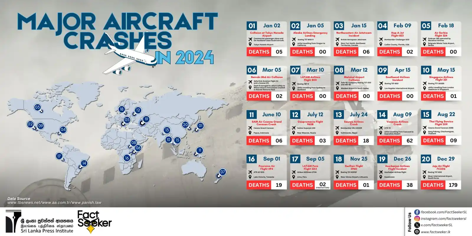 Image from FactSeeker: On January 29th, 2025, a tragic mid-air collision 💥 occurred over the...