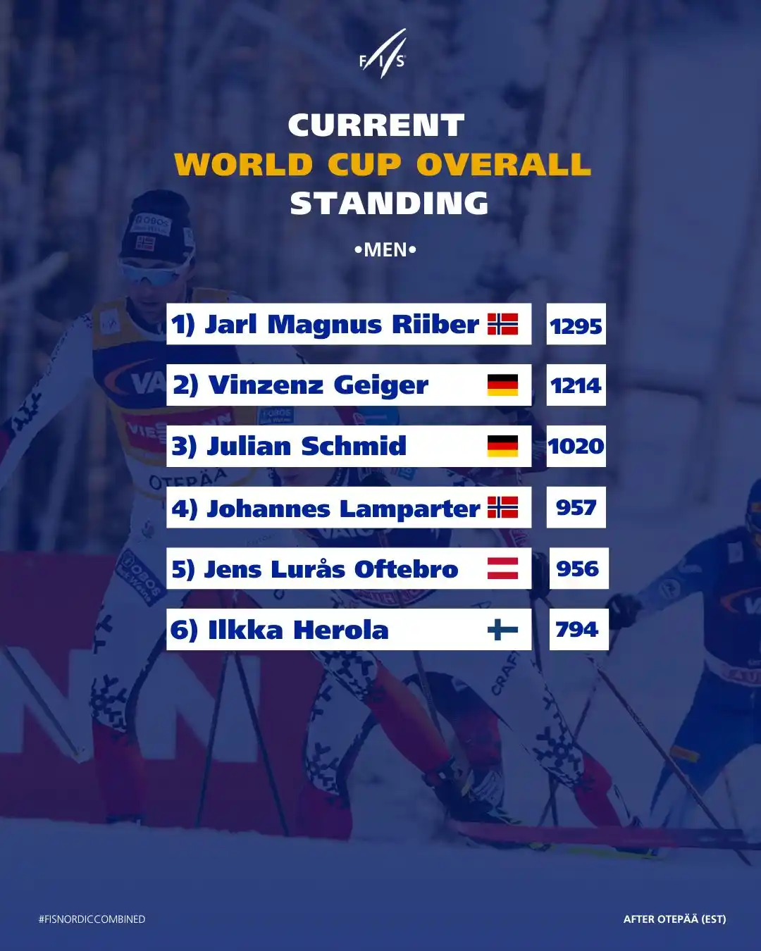 FIS Nordic Combined🎿 post