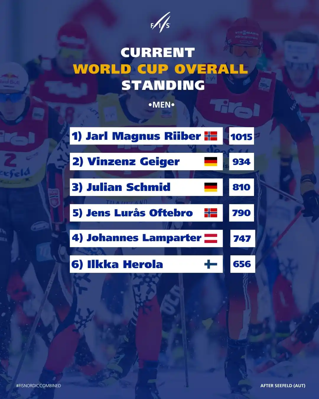 FIS Nordic Combined🎿 post