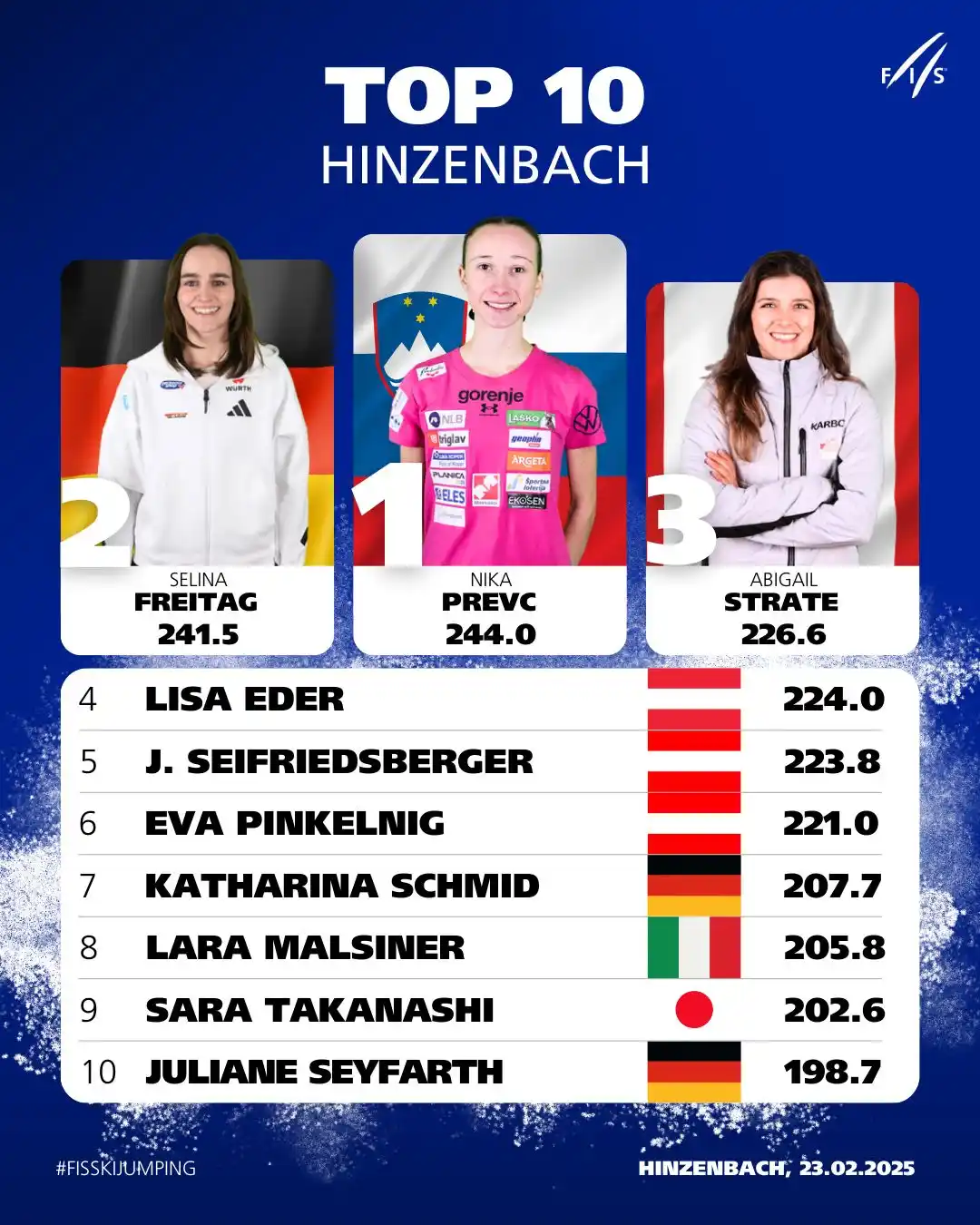 Image from FIS Ski Jumping 🚀: Welcome back on the podium Abi Strate 🇨🇦...