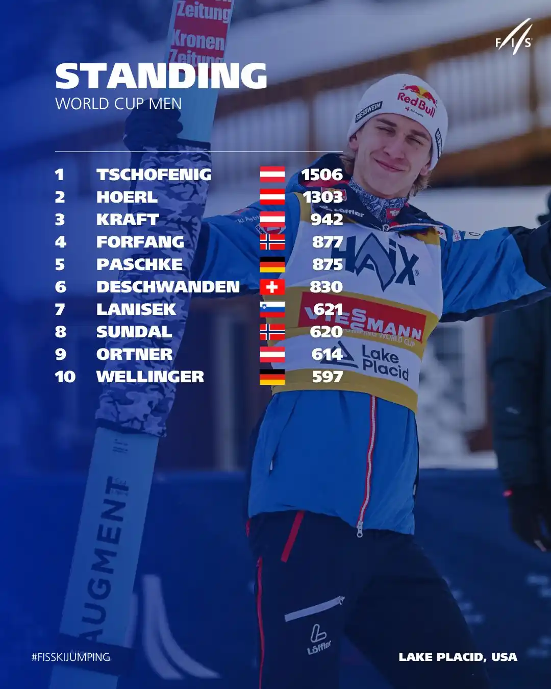 FIS Ski Jumping 🚀 post