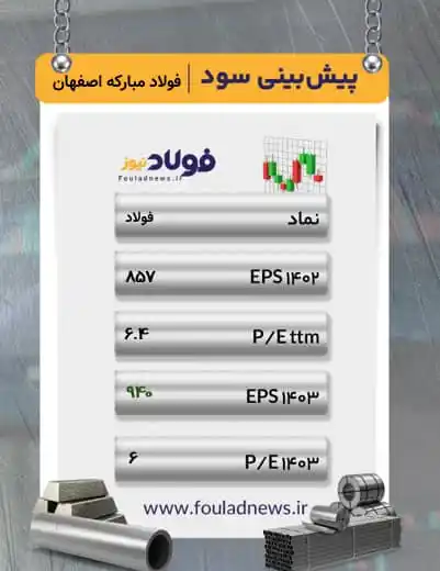 Image from فولادنیوز: <a class="text-blue-500 hover:underline cursor-pointer" href="/hashtag...