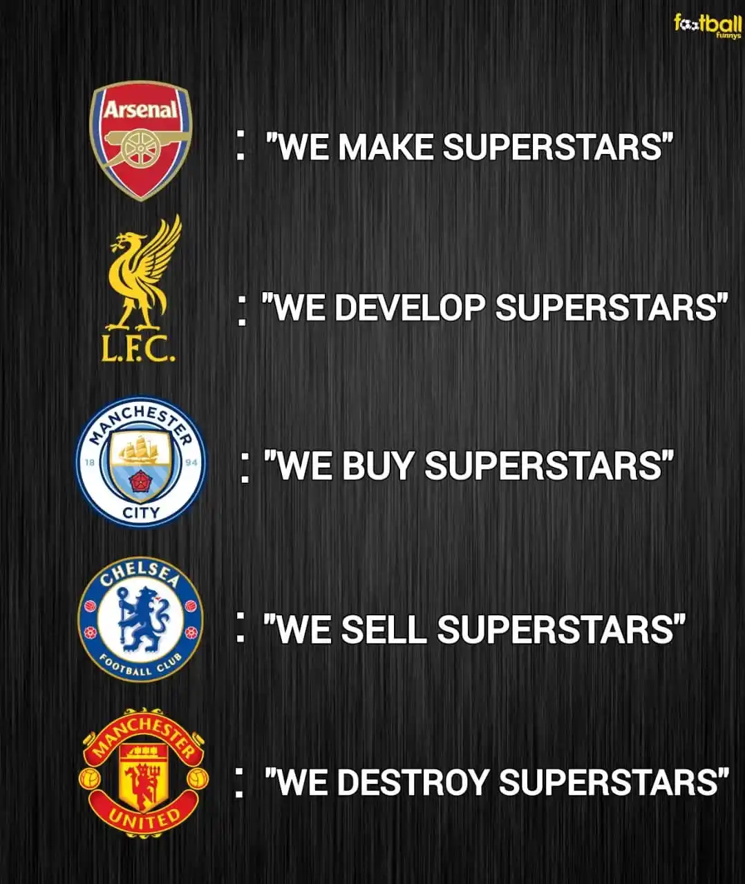 Football 1964 Updates ⚽ post