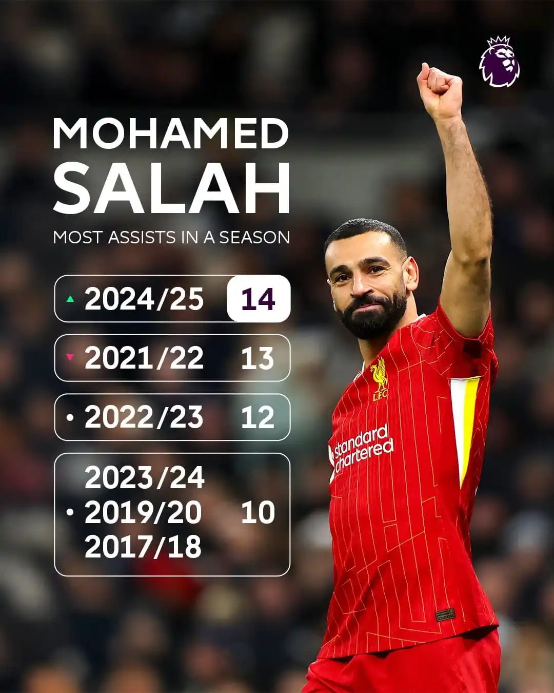 كورة قول - لايف post