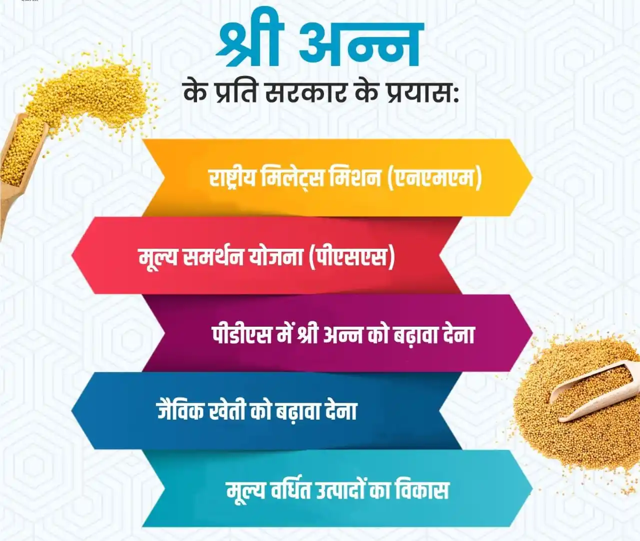 FPO SAMACHAR post