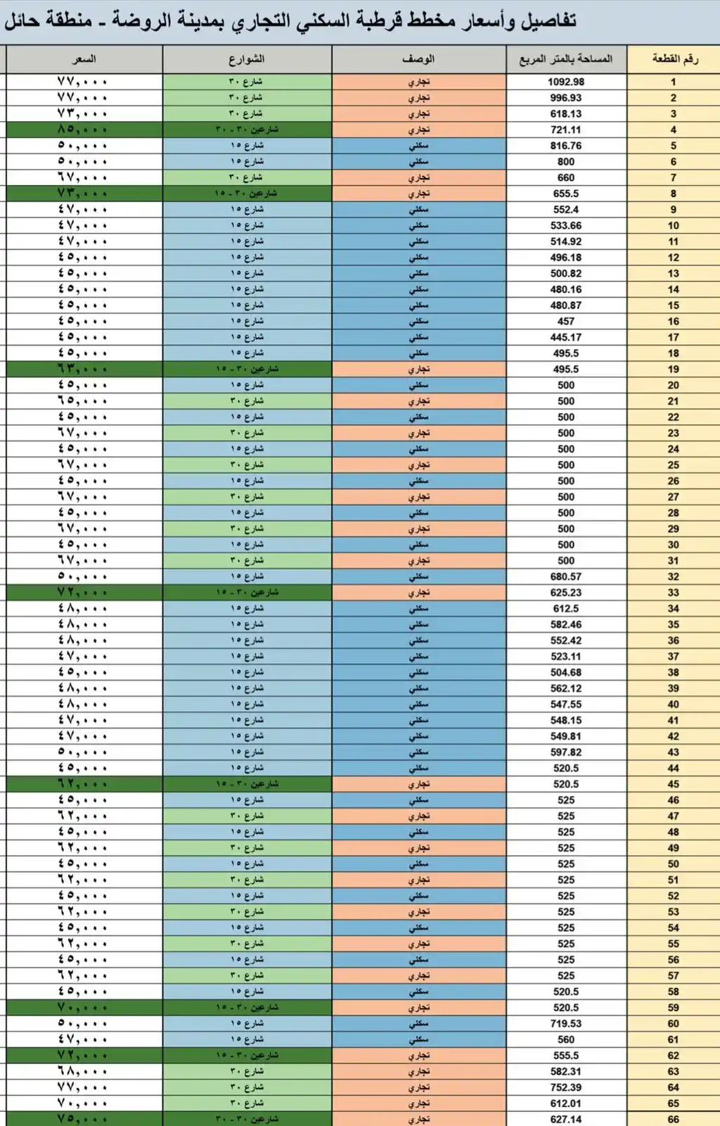 فرصة للاستثمار اراضي رخيصه  post