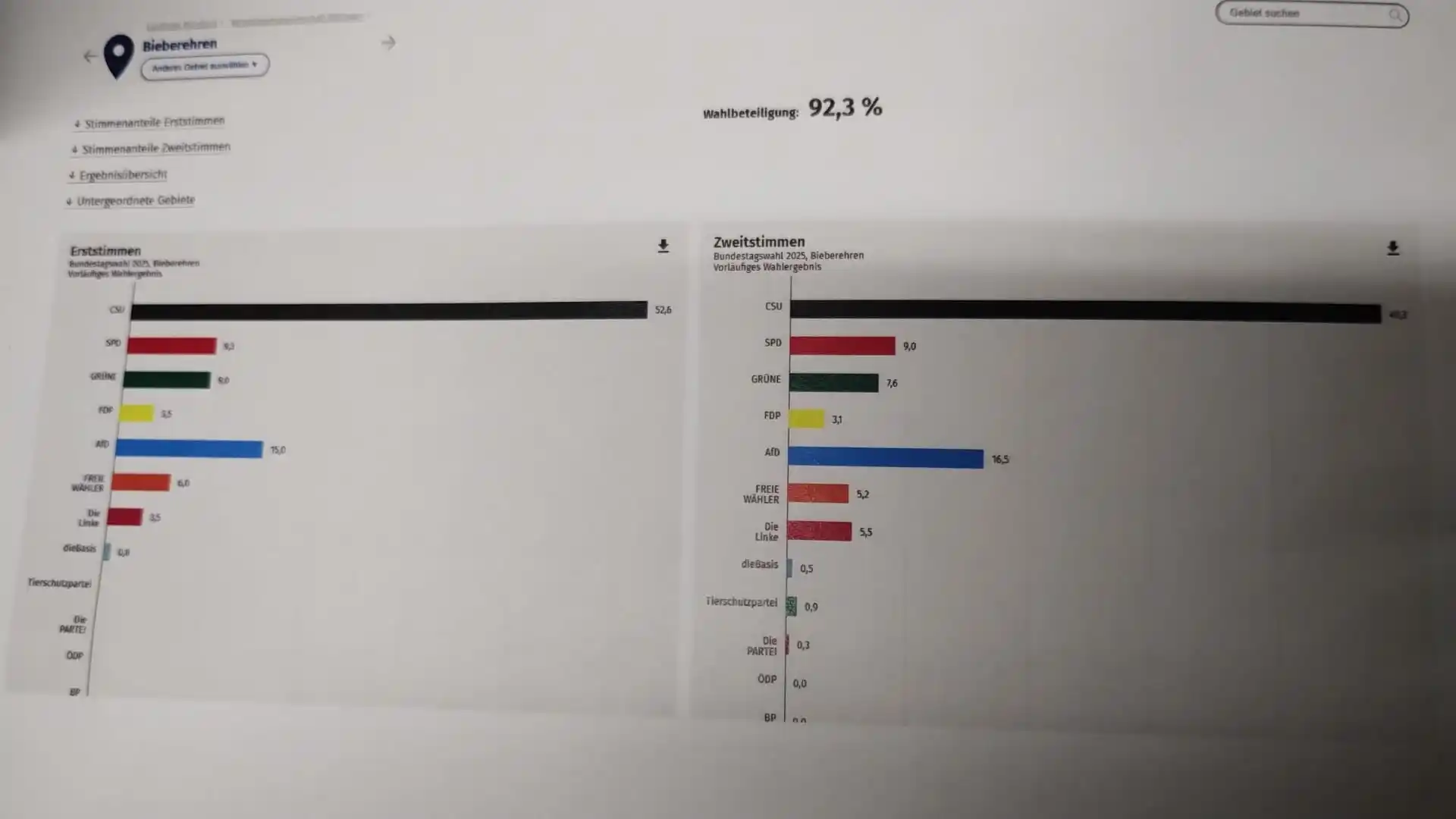 Gemeinde Bieberehren post