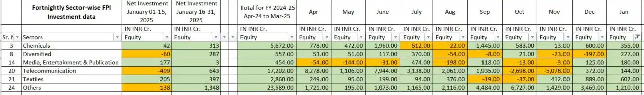 GJ's Techno Funda ™ post