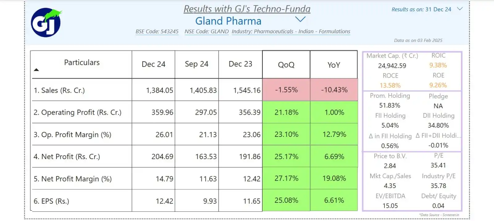 GJ's Techno Funda ™ post