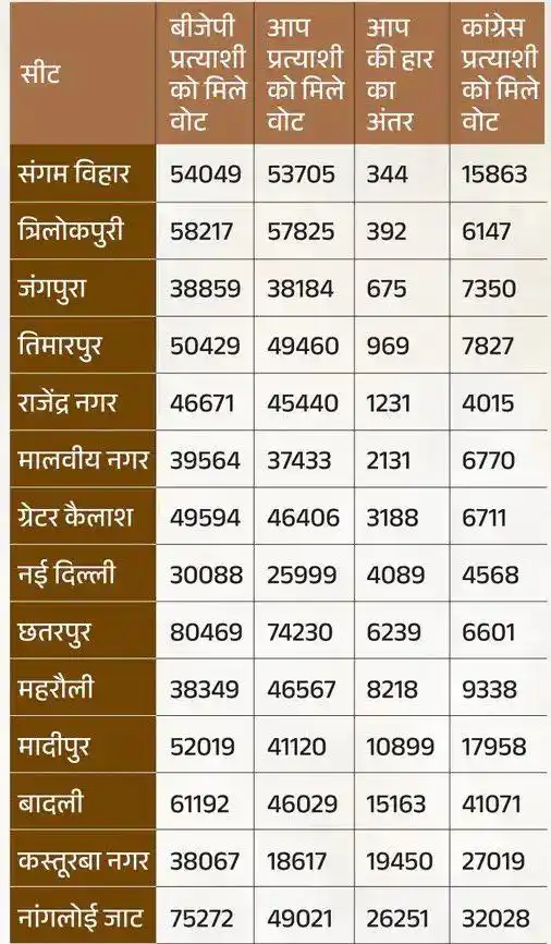 Ground Report. ⛳️ post