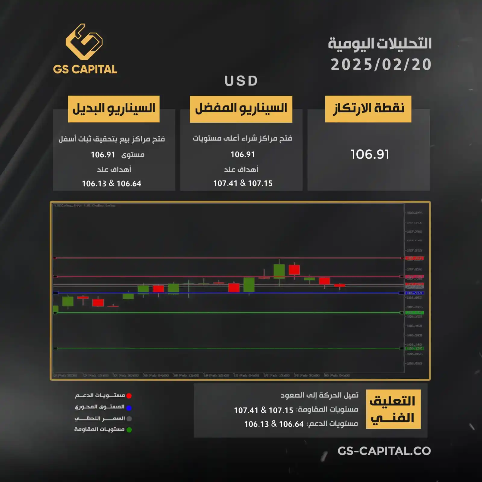 GS Capital post