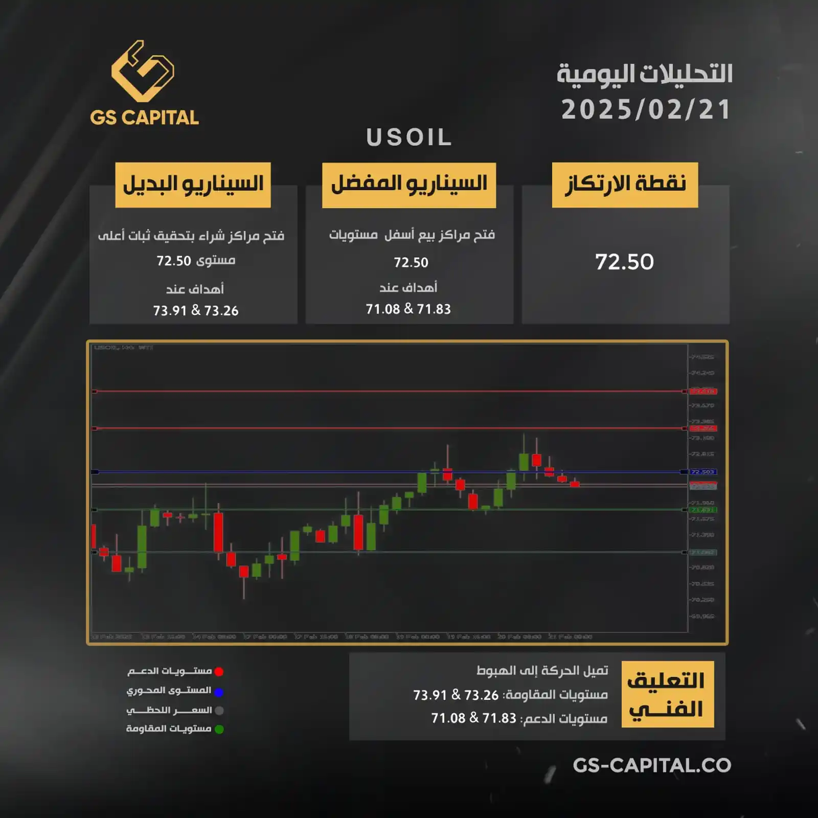 GS Capital post