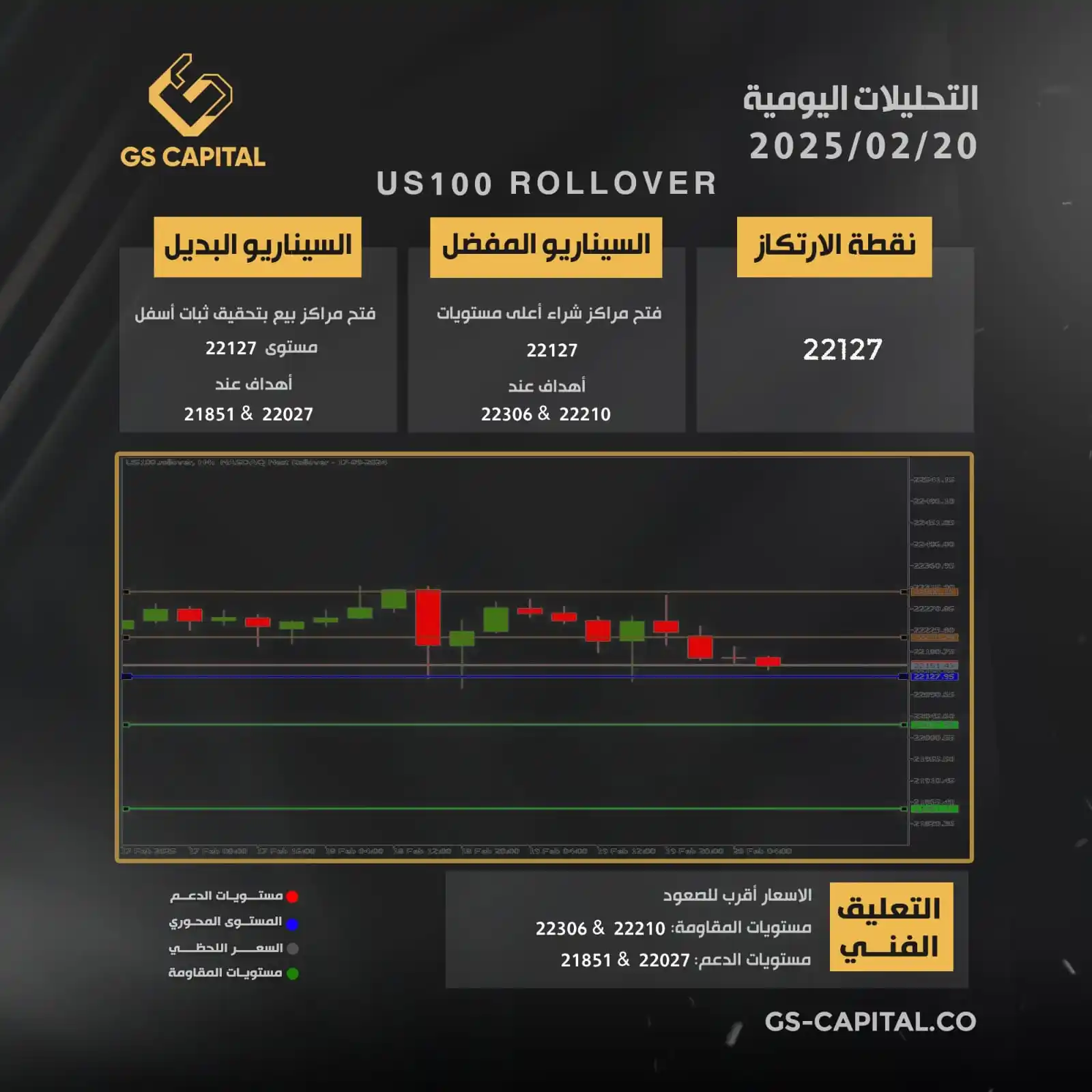 GS Capital post