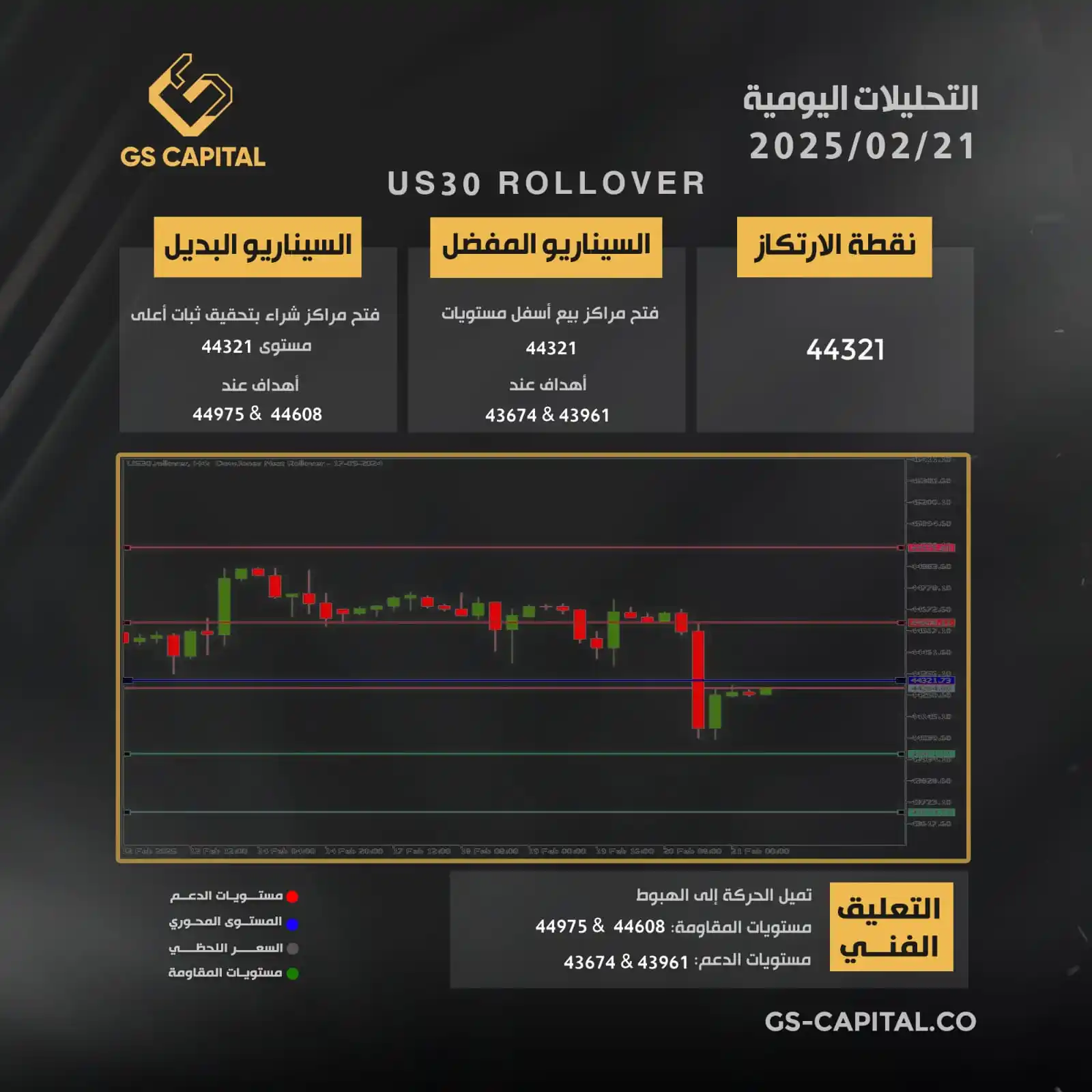 GS Capital post