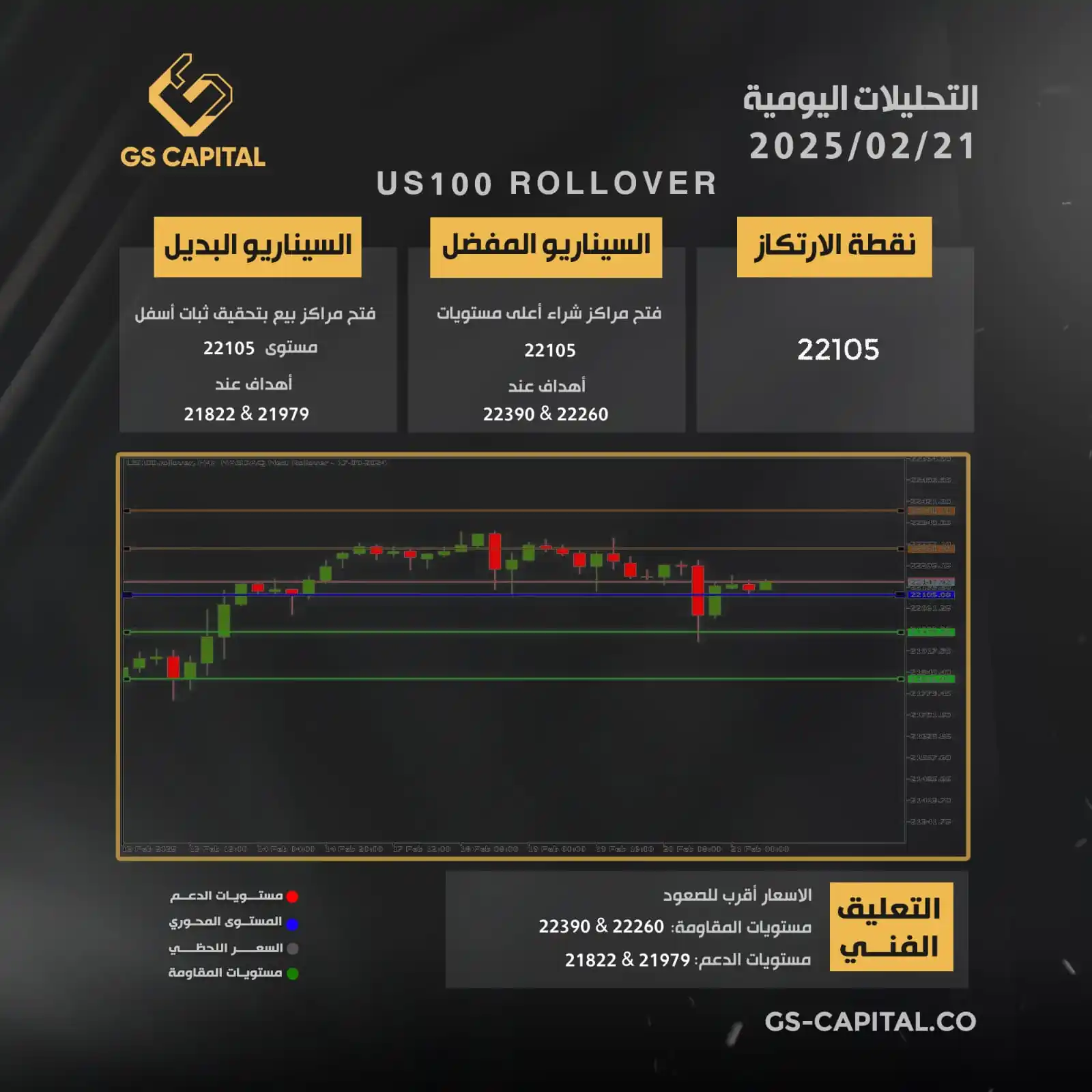 Image from GS Capital: 📊 تحليل مؤشر الناسداك الجمعة 21-02-2025 من GS Capital للوساطة المالية...