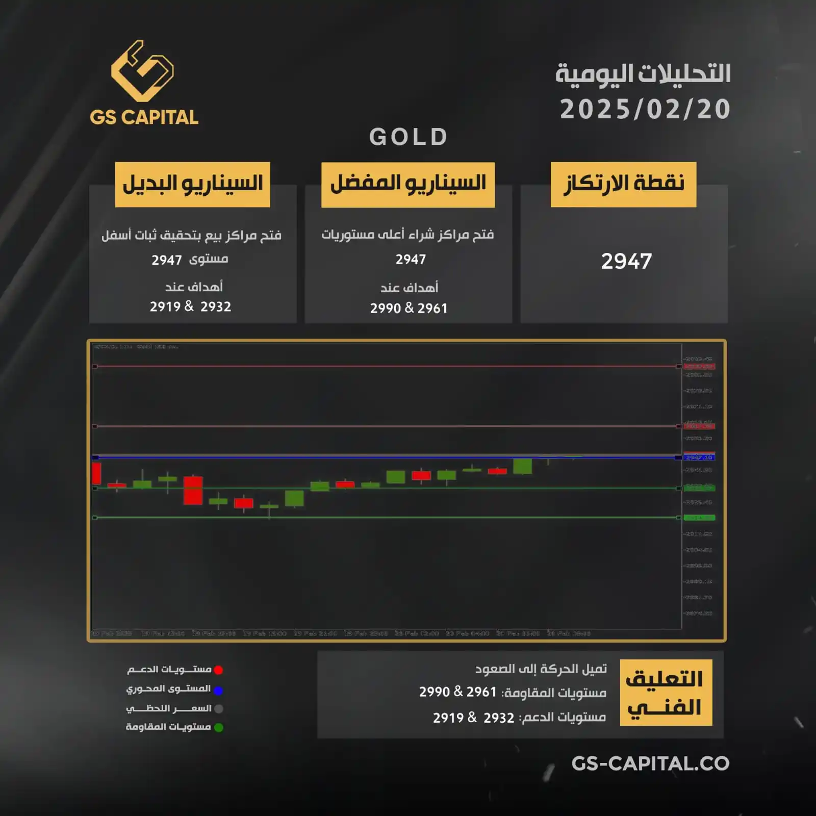 GS Capital post