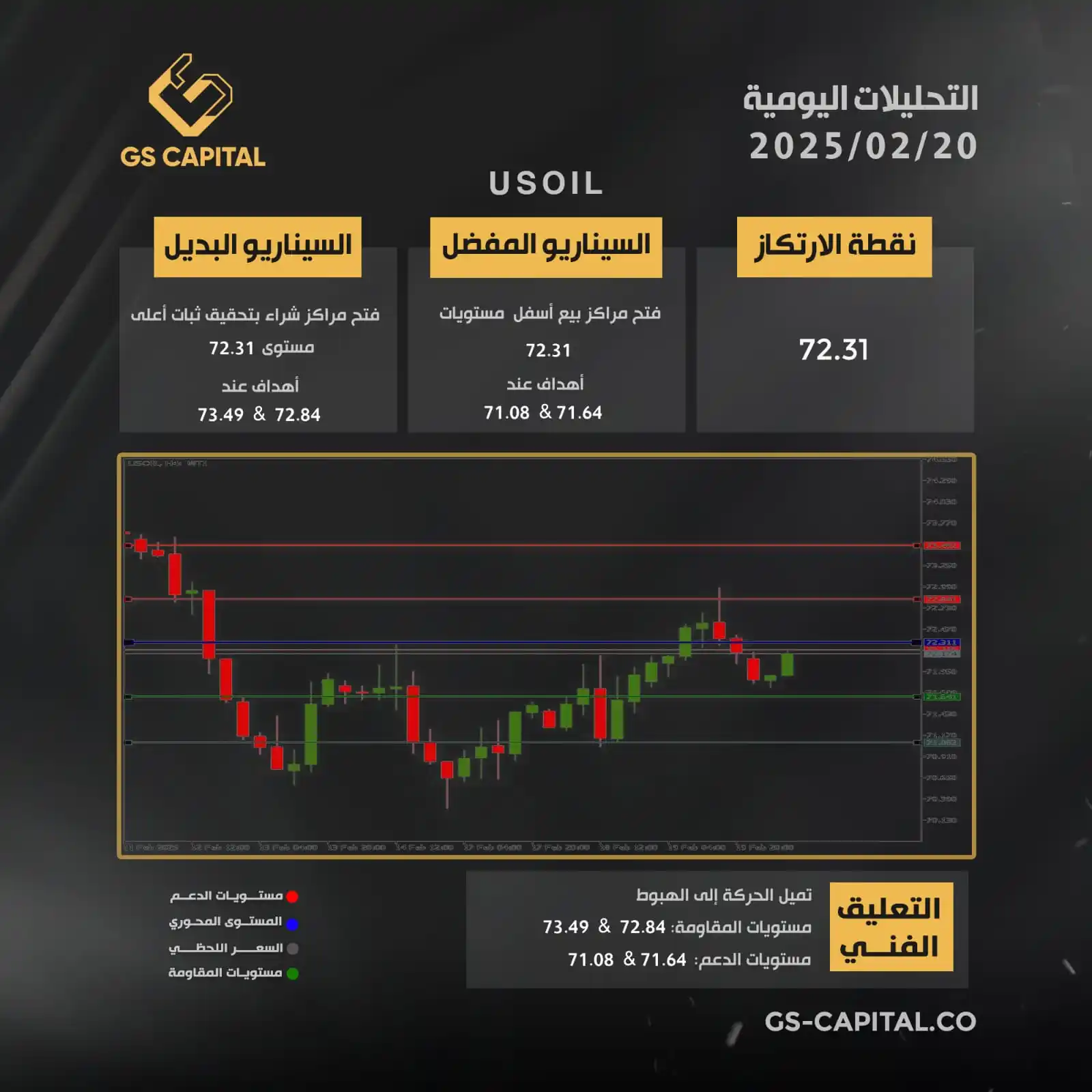 GS Capital post