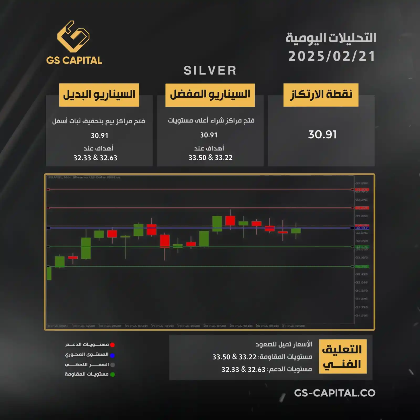 GS Capital post