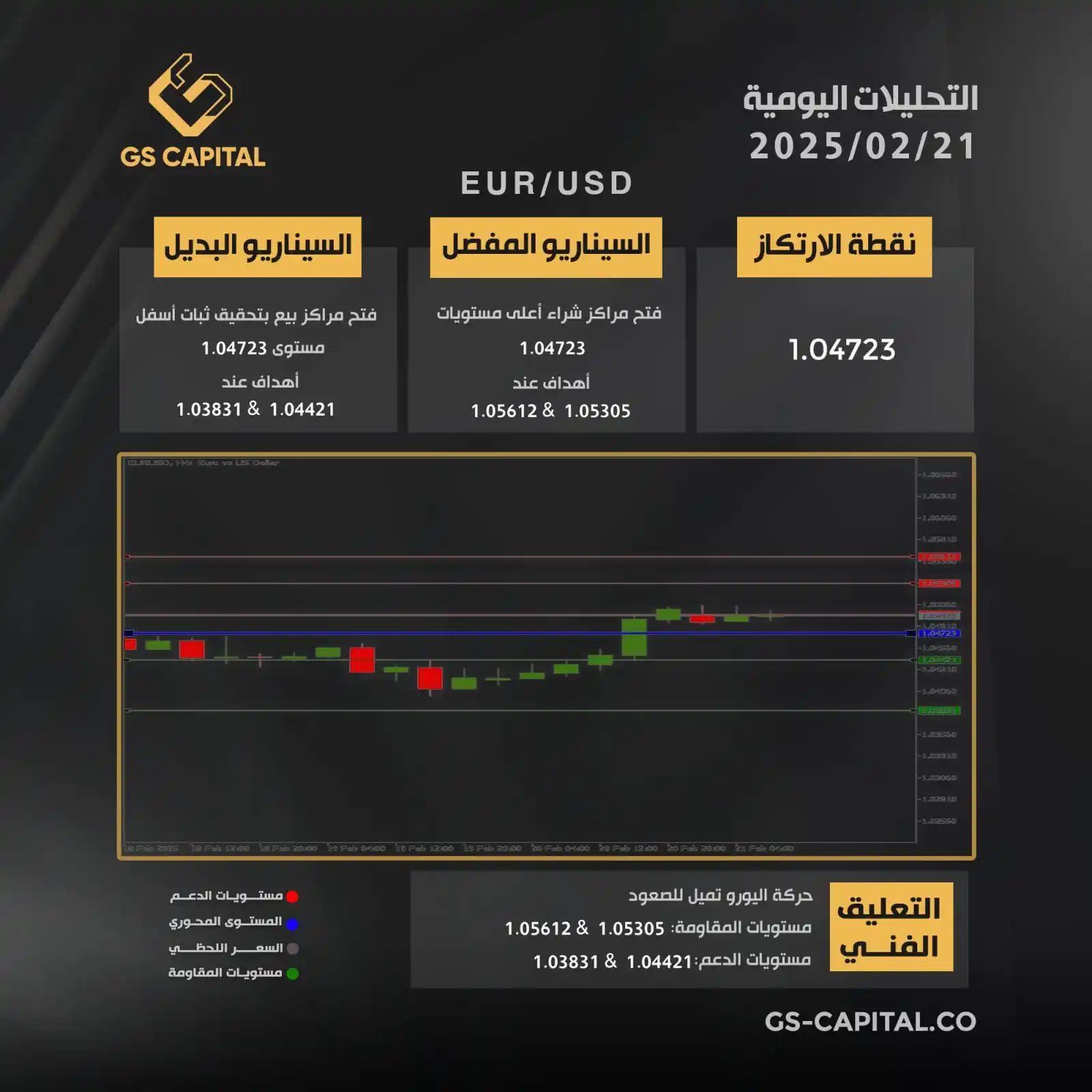 GS Capital post