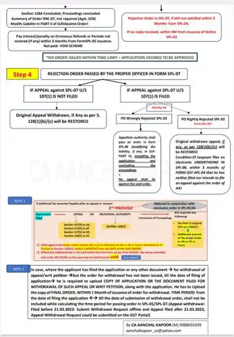 GST and Income Tax post