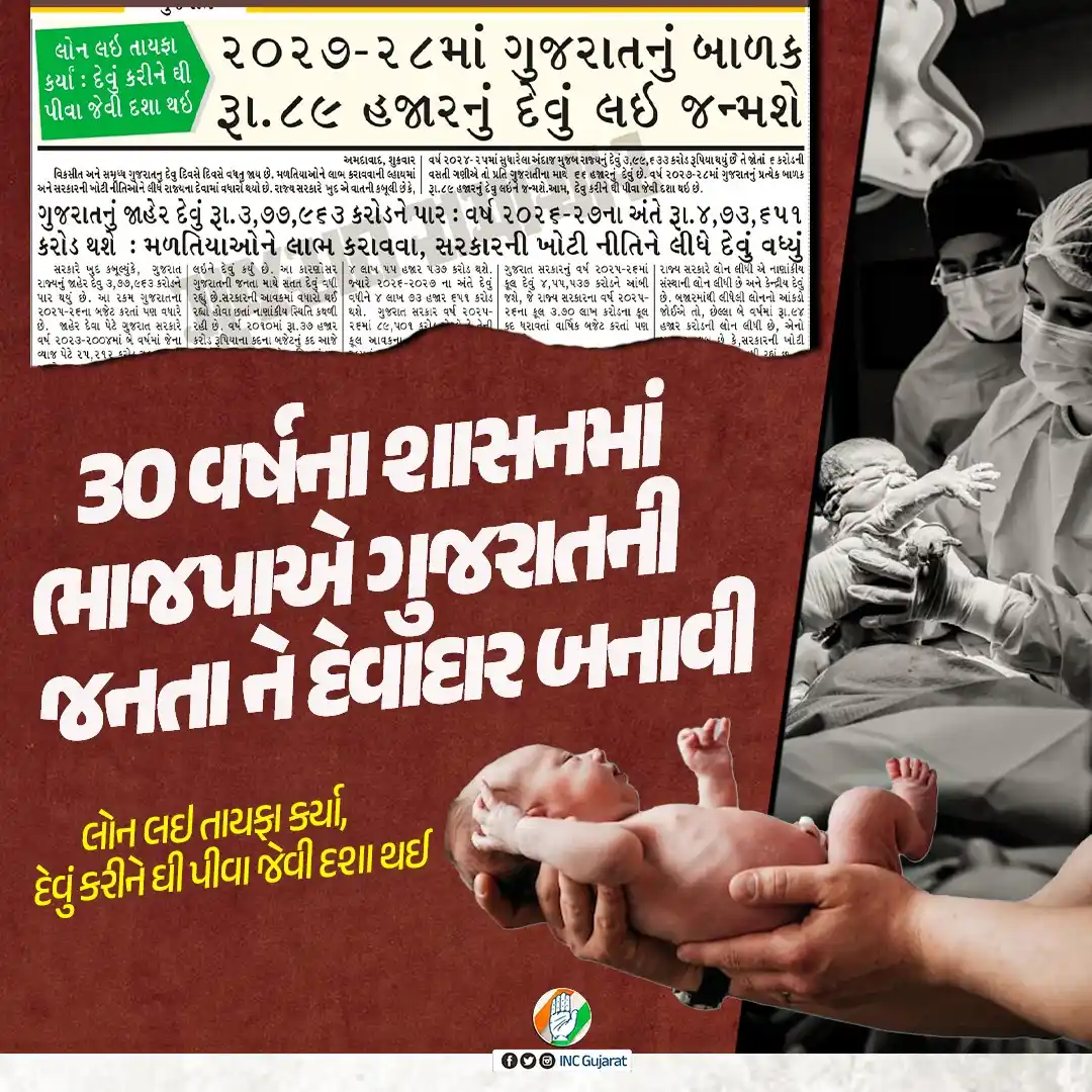 Gujarat Congress post