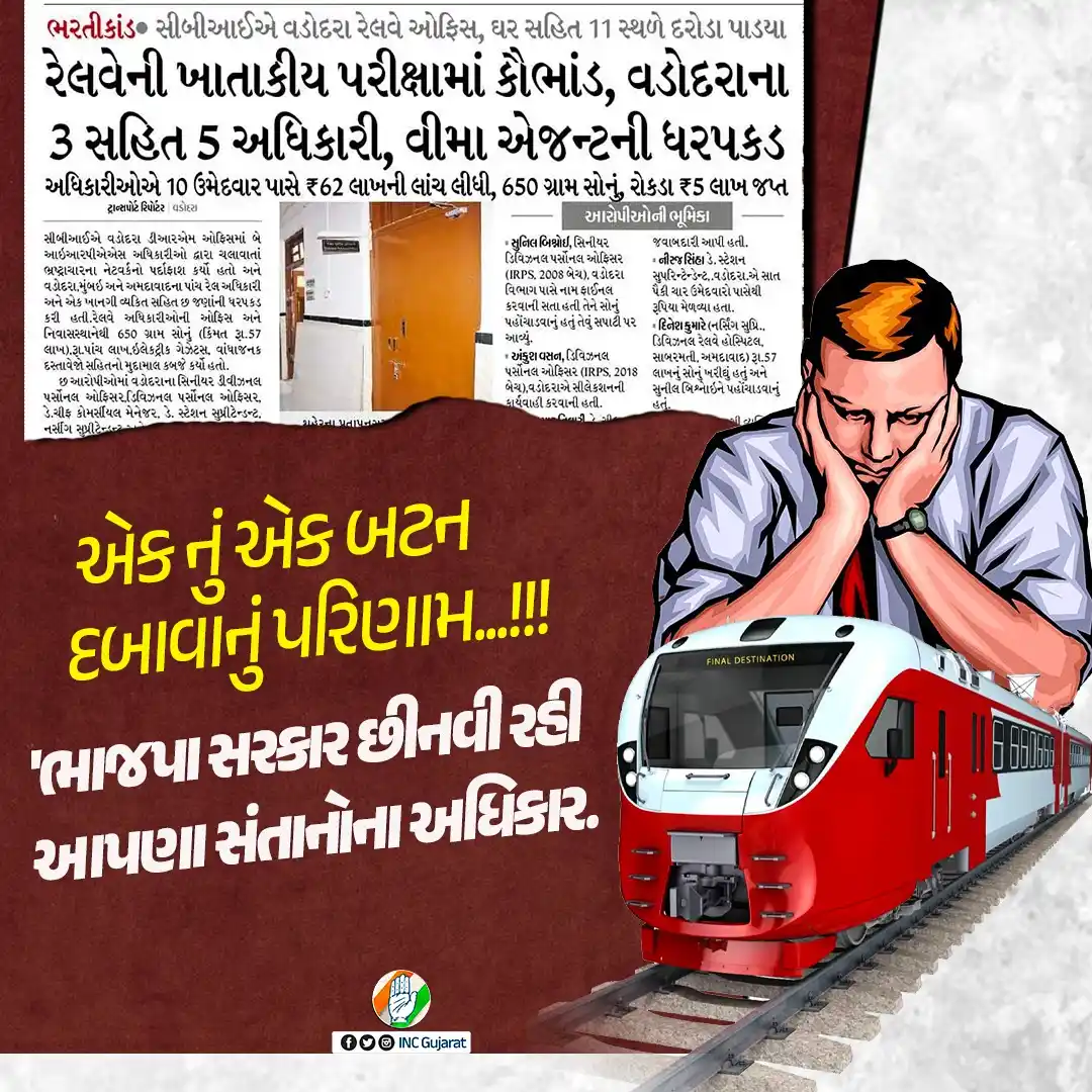 Gujarat Congress post