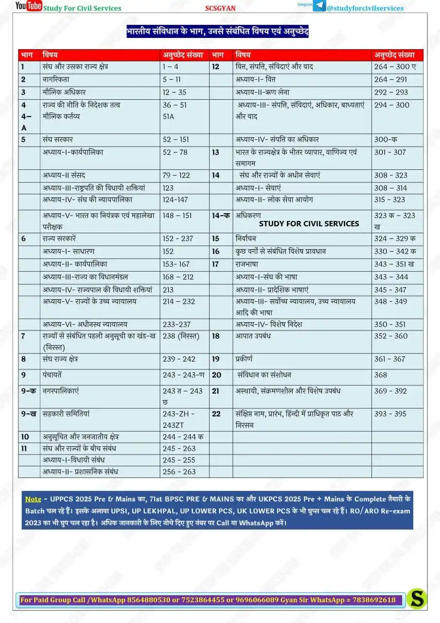 gyan sir education post