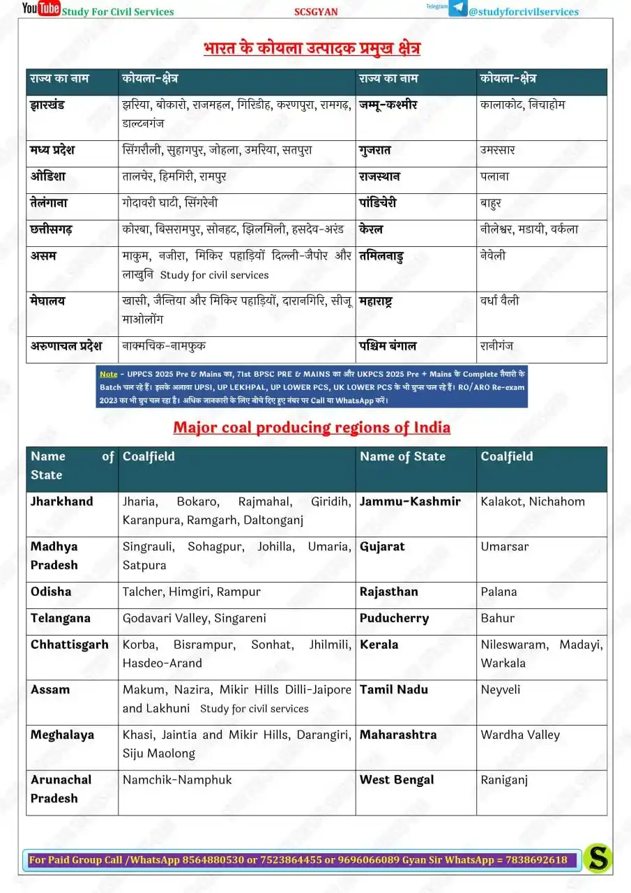 gyan sir education post