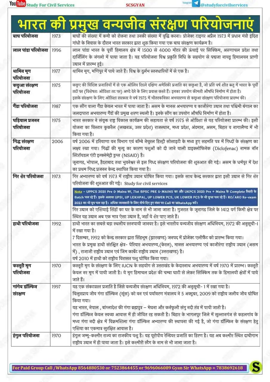 gyan sir education post