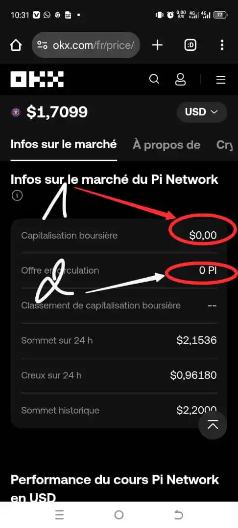 Haitian Pi Network Community (HPNC) post