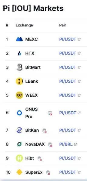 Haitian Pi Network Community (HPNC) post