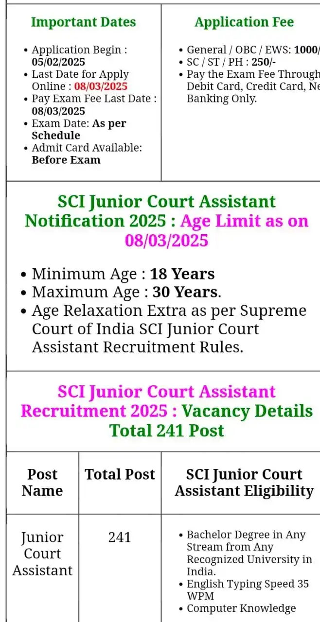 Haryana, Punjab, Rajasthan Sarkari Naukri post